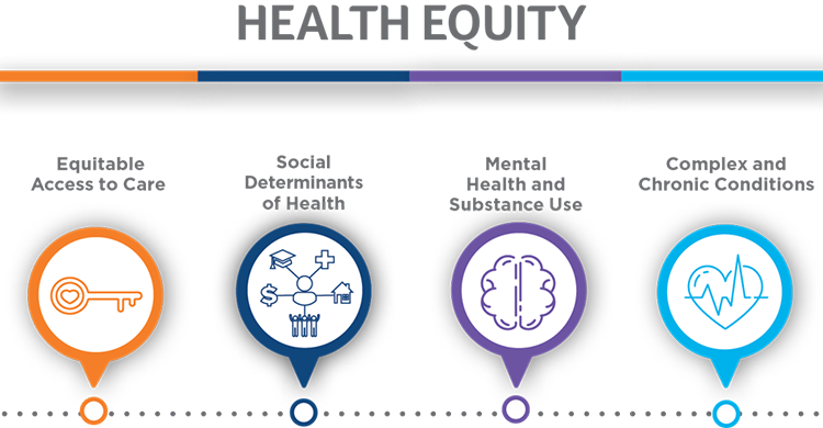 Health Equity Graphic